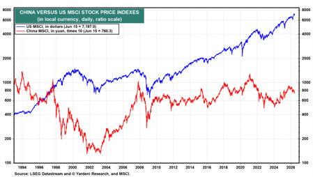 30-plus years of U.S. and Chinese stock prices