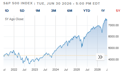 S&P 500 Index, 5-Year